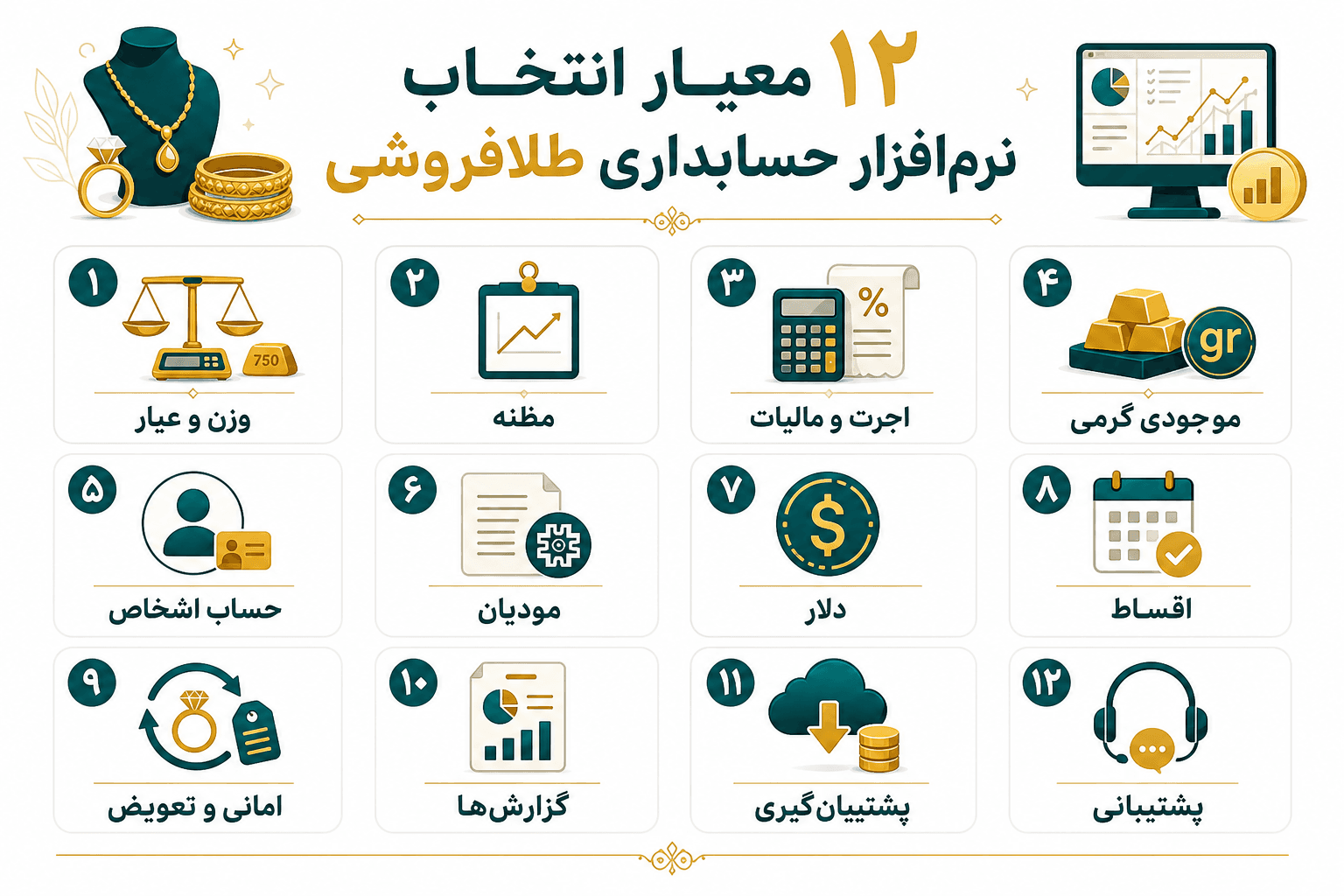 ۱۲ معیار انتخاب بهترین نرمافزار حسابداری طلافروشی — چکلیست تخصصی