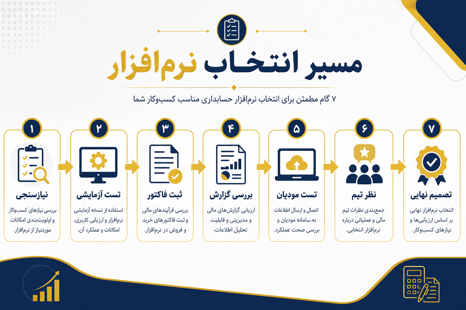 فرآیند انتخاب نرمافزار حسابداری طلافروشی — از نیازسنجی تا تست و خرید