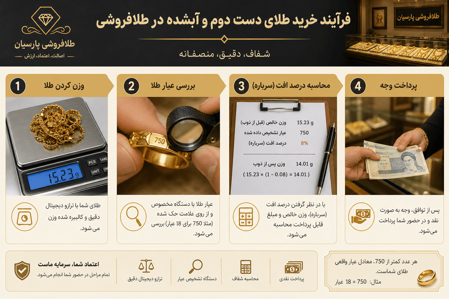 مراحل خرید طلای دست دوم: وزنکشی، عیارسنجی، افت ذوب و پرداخت