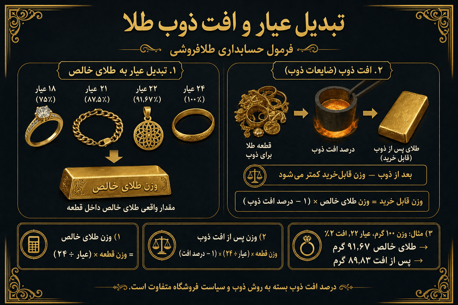 فرمول تبدیل عیار طلا و افت ذوب — وزن طلای خالص و وزن قابلخرید به فارسی