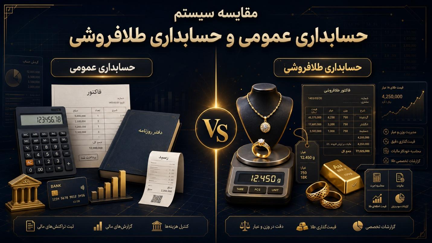 تفاوت سیستم حسابداری طلافروشی با حسابداری عمومی — مقایسه نرمافزار حسابداری طلا