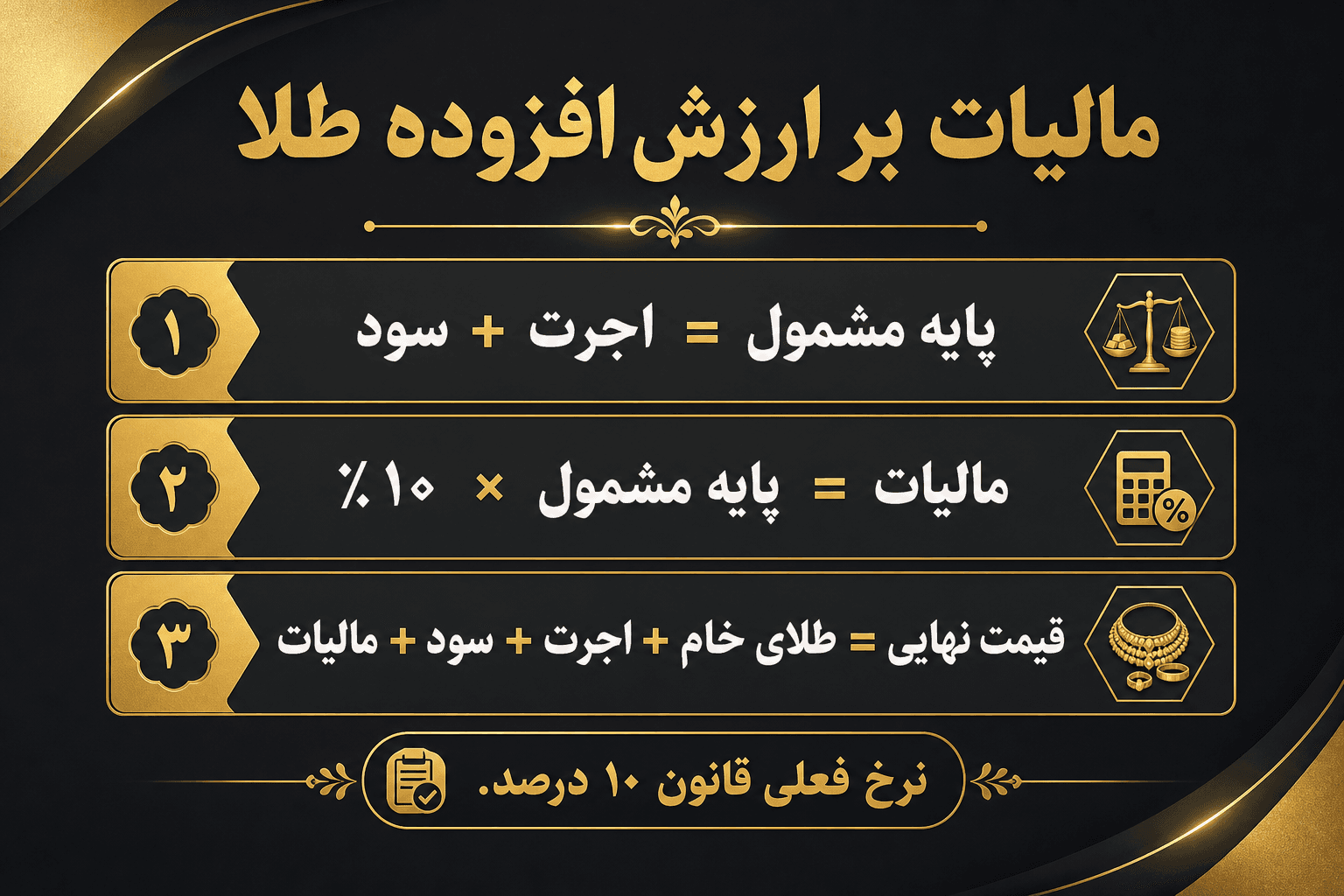 فرمول مالیات بر ارزش افزوده طلا — پایه مالیات برابر اجرت به علاوه سود ضربدر نرخ ارزش افزوده