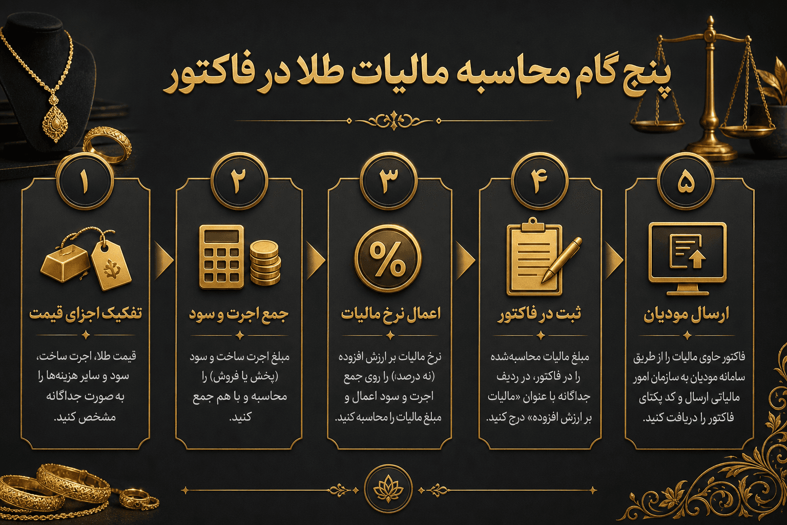 پنج گام محاسبه مالیات ارزش افزوده طلا در طلافروشی