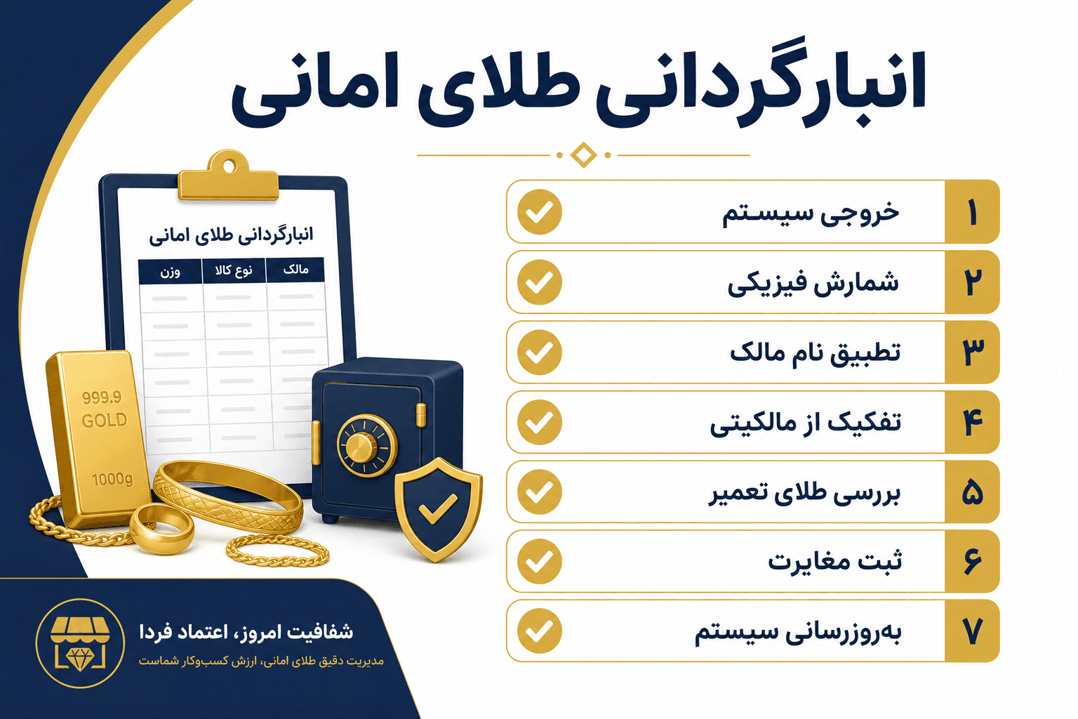 چکلیست انبارگردانی طلای امانی و امانت در طلافروشی