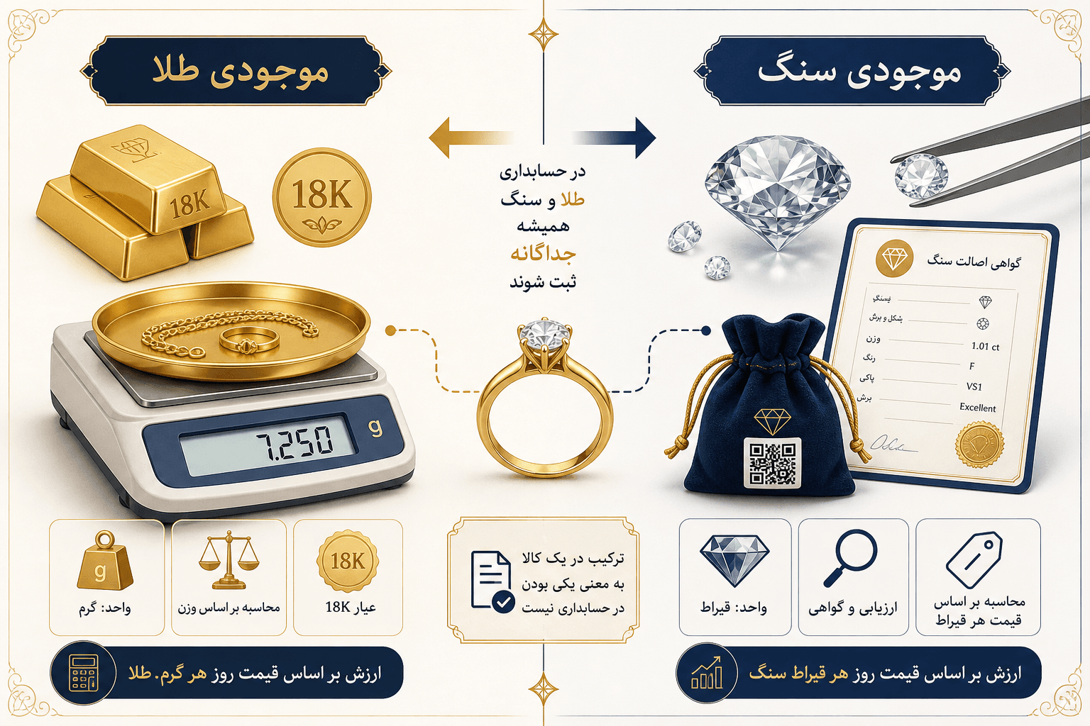 تفکیک موجودی سنگ قیمتی و طلا در حسابداری طلافروشی